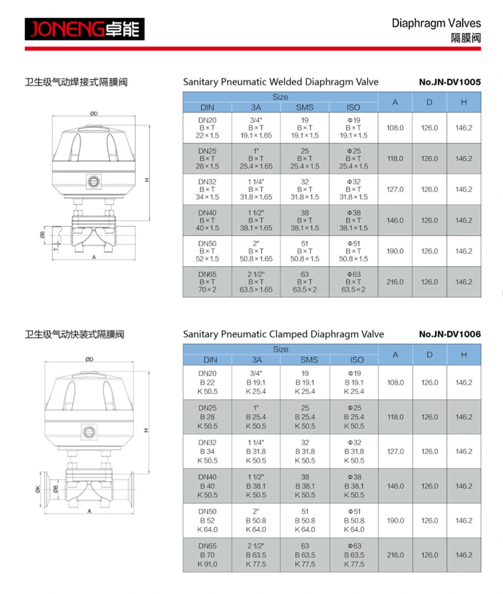 Stainless Steel Aseptic Pneumatic Tri-Clamp Diaphragm Valve with Signal Feedback for Food Process