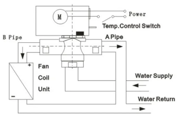 High Quality Water Flow Control 2 Wired Motorized Valve with Ntc Sensor Htw-W27