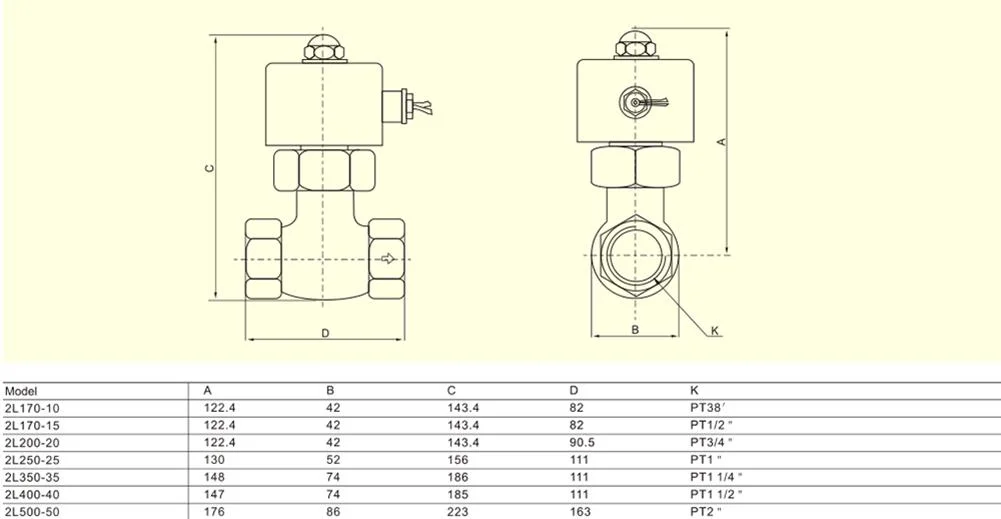 Rih 2L Series 2 Way High Temperature Water Steam Solenoid Valves