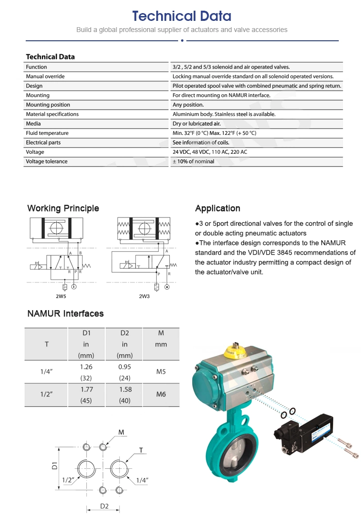 Super High Pressure Normally Closed Explosion Proof Air Solenoid Valve 220V AC