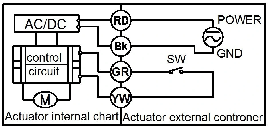 Automatic Electric Water Shut Ball Valve